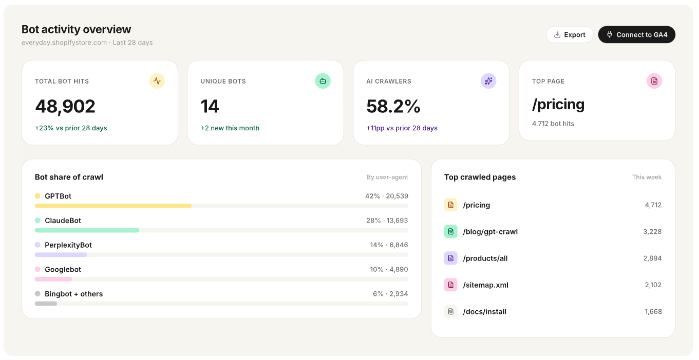 Botsanalyser. See every bot that visits your website.